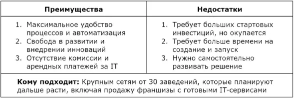 3 таблица (2).png